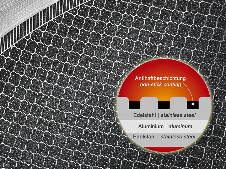 CARL SCHMIDT SOHN Wok mit Deckel PREMIUM 36 cm 3-ply Edelstahl Wabenboden Antihaft