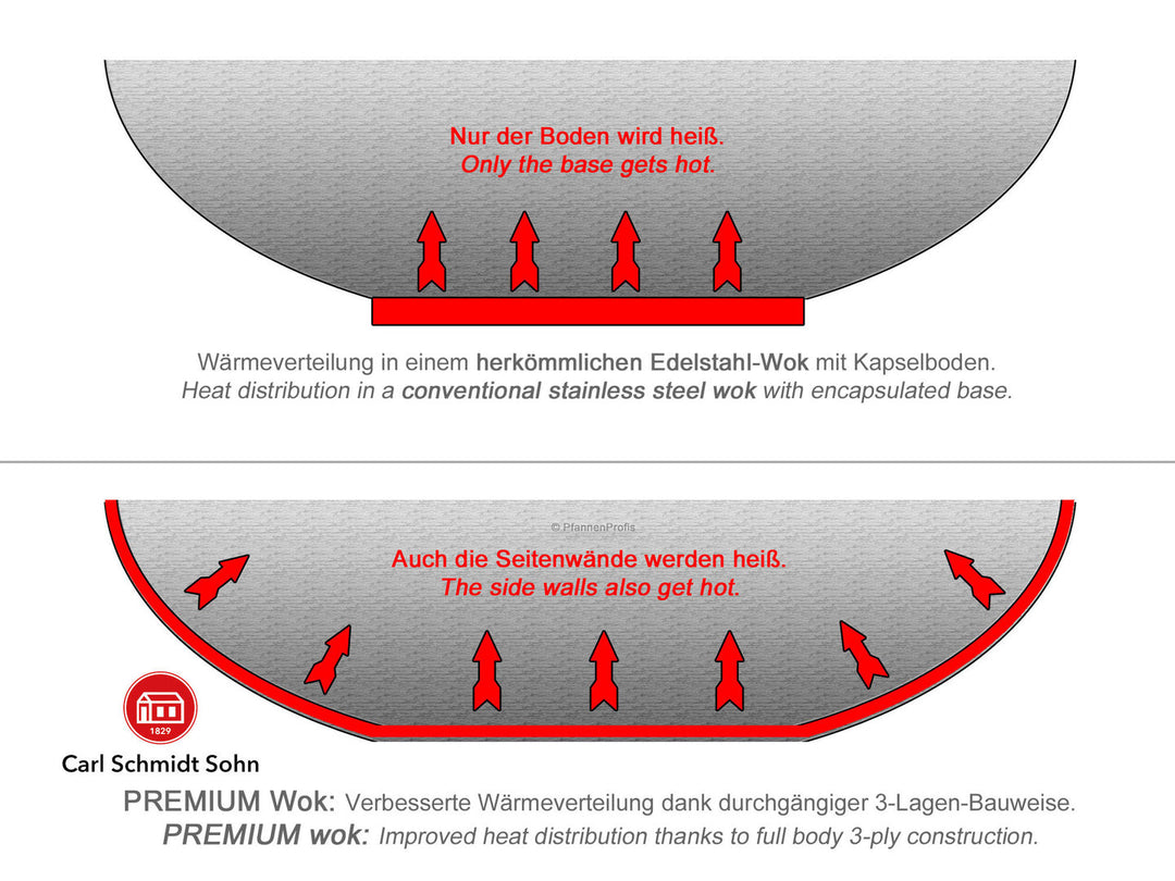 CARL SCHMIDT SOHN Wok mit Deckel PREMIUM 36 cm 3-ply Edelstahl Wabenboden Antihaft