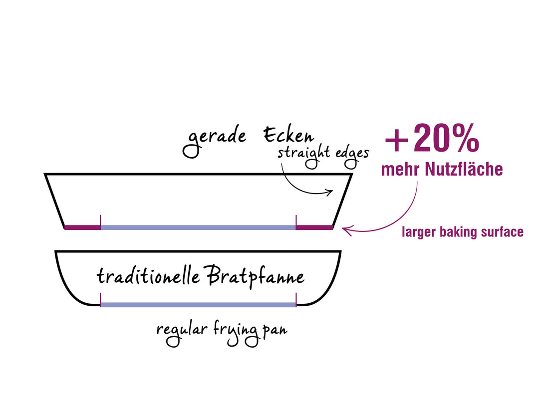 BEKA poêle MAESTRO 32 cm acier inoxydable sans revêtement