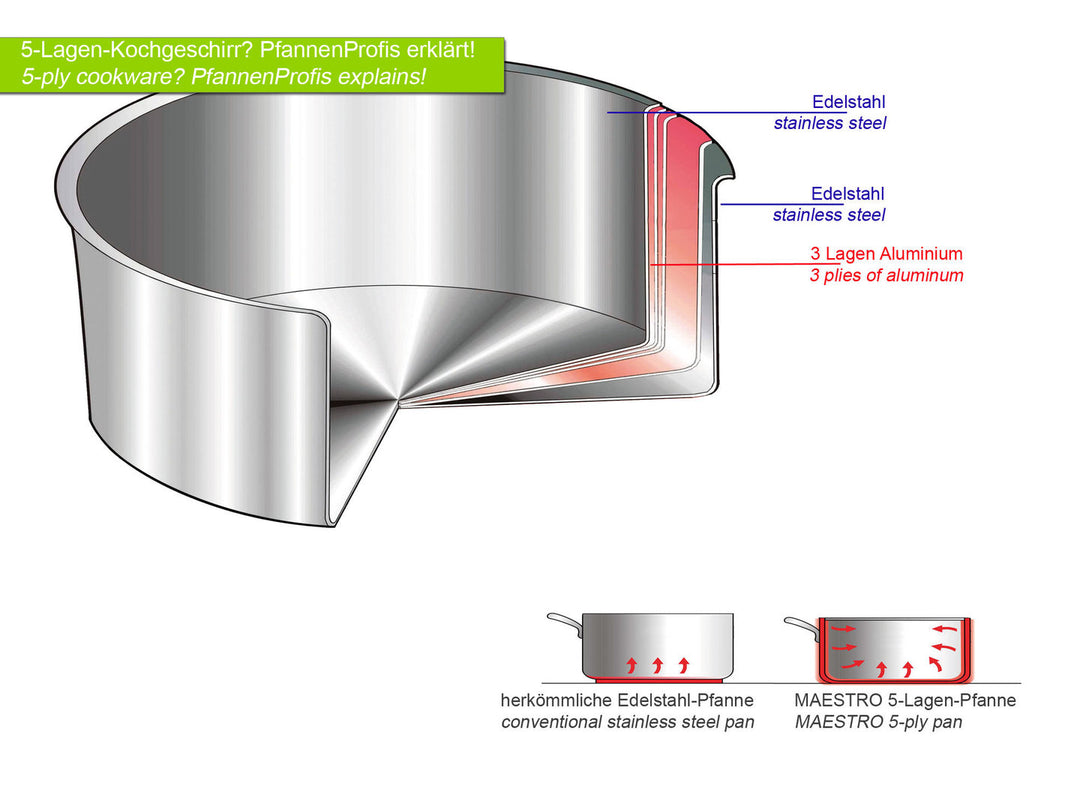 BEKA Edelstahlpfanne unbeschichtet MAESTRO 28 cm Mehrschicht 5-ply